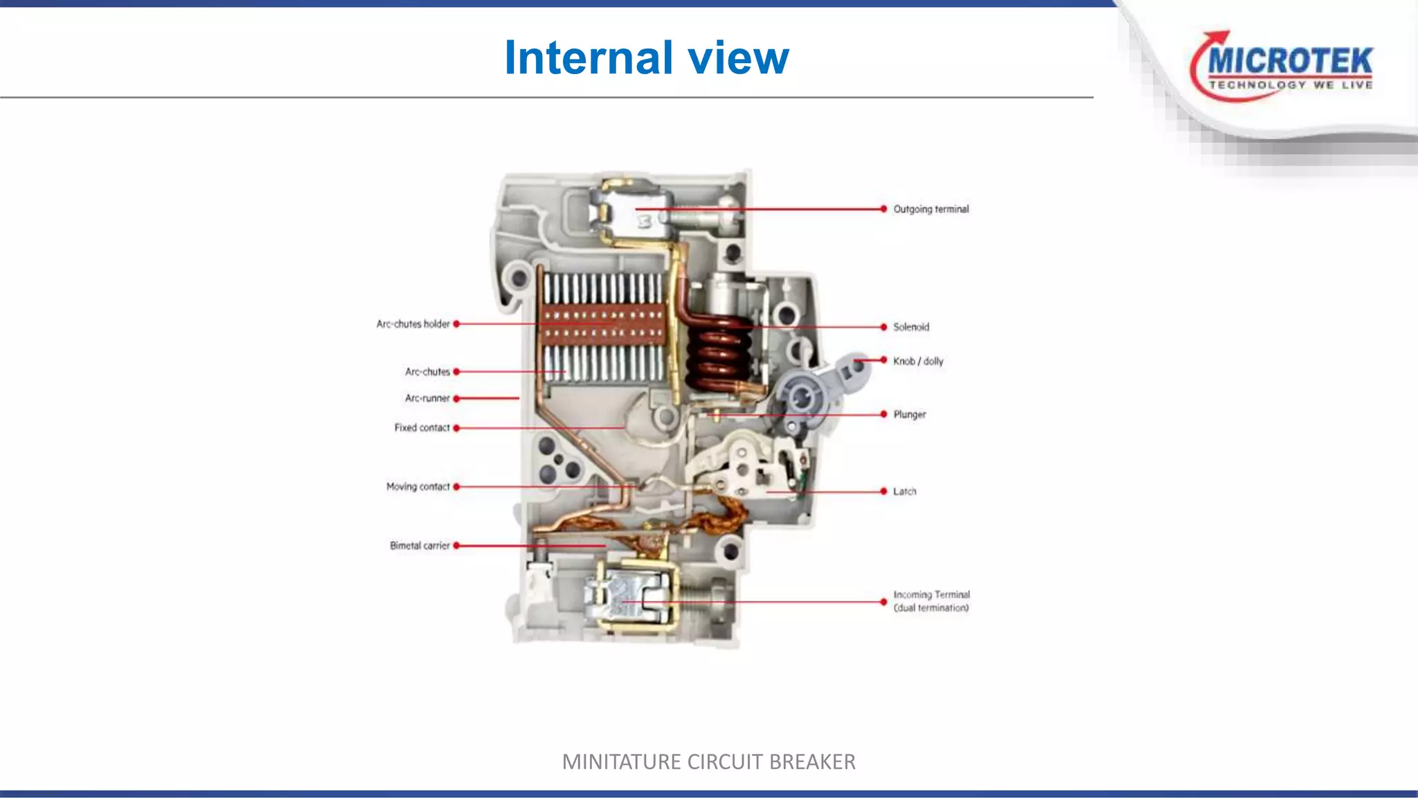 Internal view
MINITATURE CIRCUIT BREAKER
 