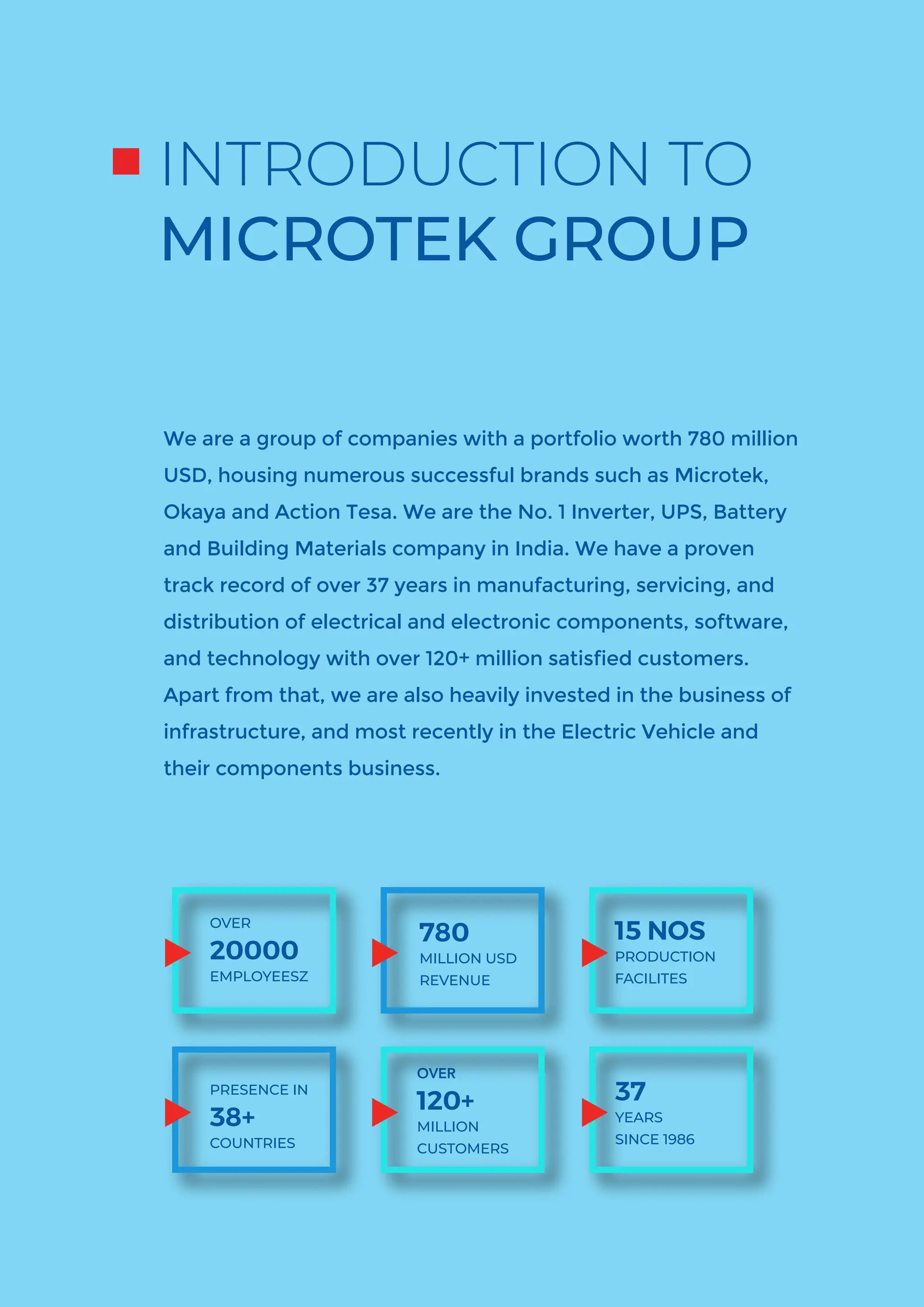 Microtek's Next-Gen Inverter Battery: Featuring Revolutionary ADC ...