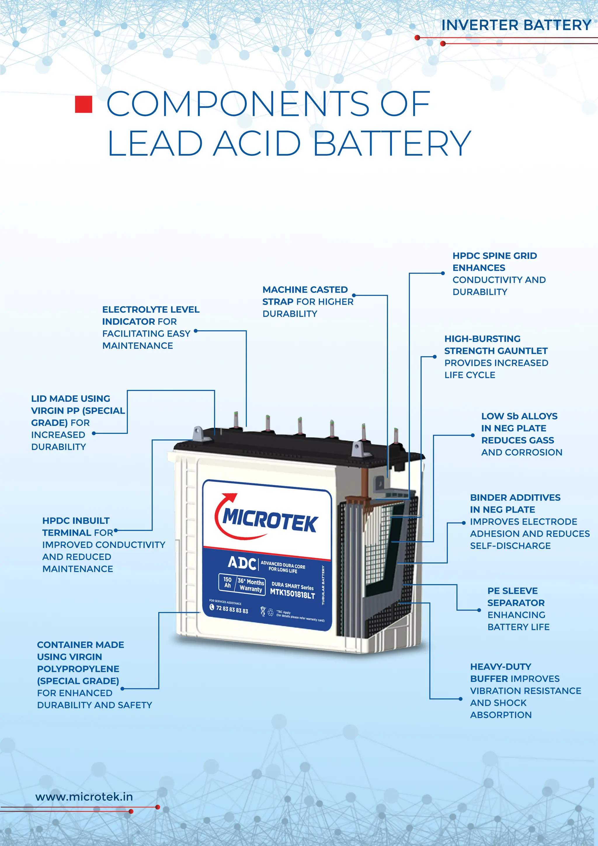 Microtek's Next-Gen Inverter Battery: Featuring Revolutionary ADC ...
