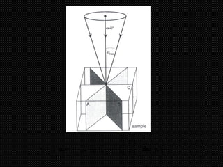 10
Schematic showing the rocking of the beam.
 