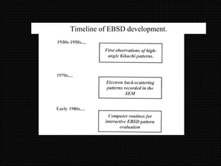 20
Timeline of EBSD development.
 