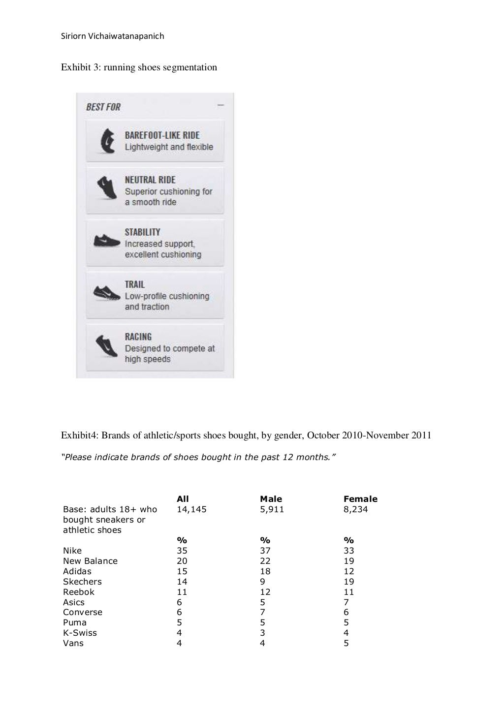 Nike's pricing strategies
