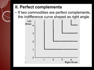 Micro Theory of Consumer Behavior and Demand.pptx