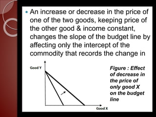 microeconomics - when demand increases why does the... Micro Theory of Consumer Behavior and Demand.pptx