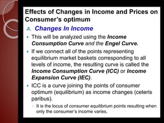demand, income-consumption and engel curves Images... Micro Theory of Consumer Behavior and Demand.pptx