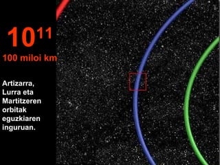 1011
100 miloi km
Artizarra,
Lurra eta
Martitzeren
orbitak
eguzkiaren
inguruan.
 