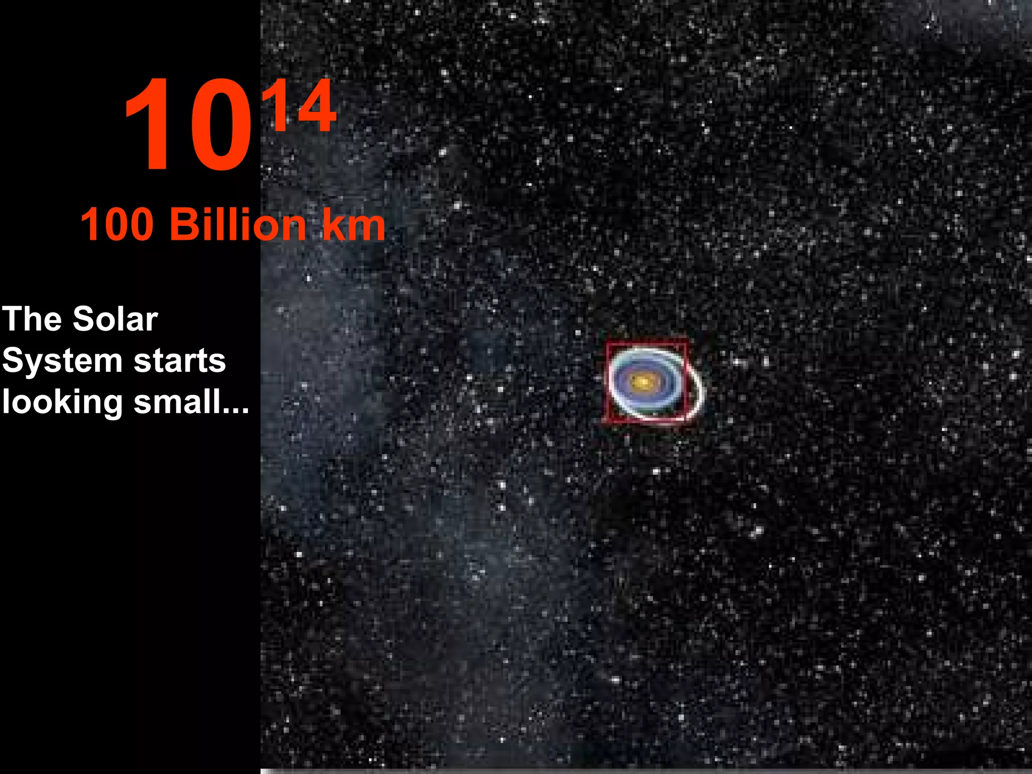 10 14   100 Billion km The Solar System starts looking small... 