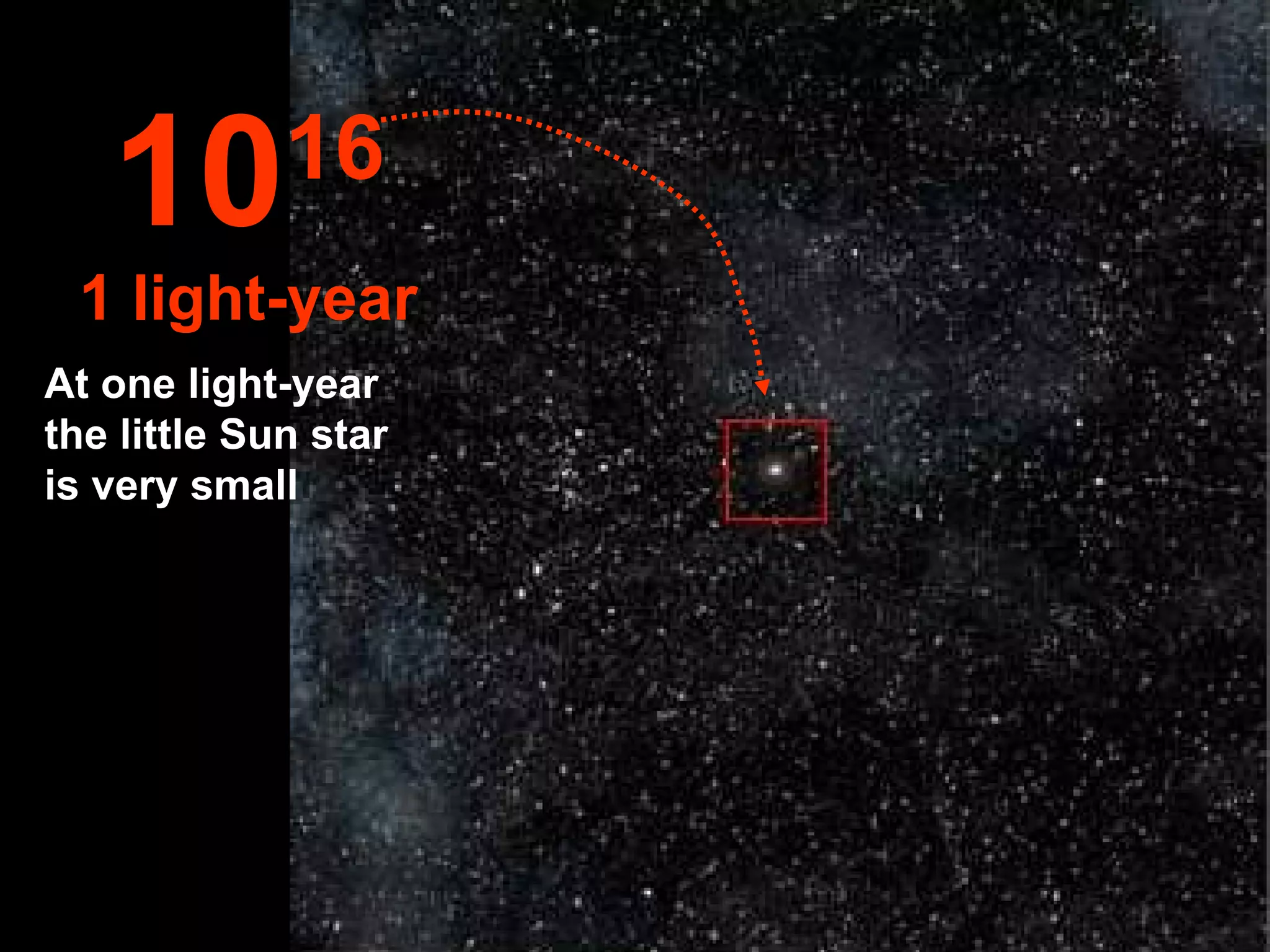 At one light-year the little Sun star is very small 10 16 1 light-year 
