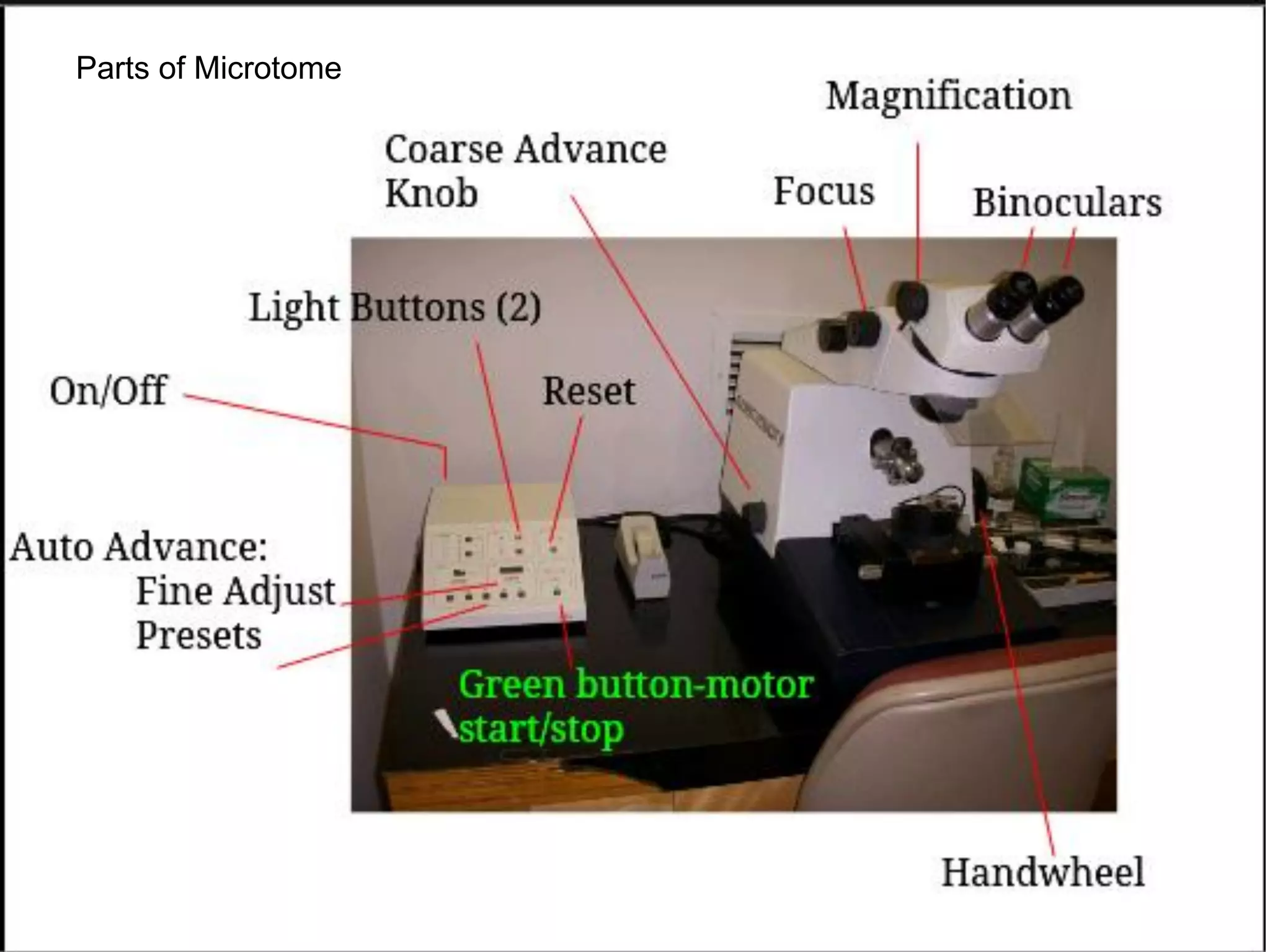 Parts of Microtome
 