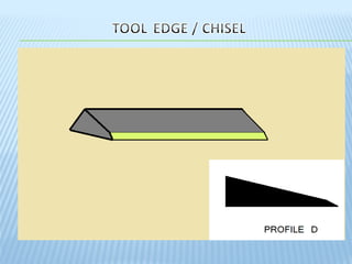 Microtome knife profile