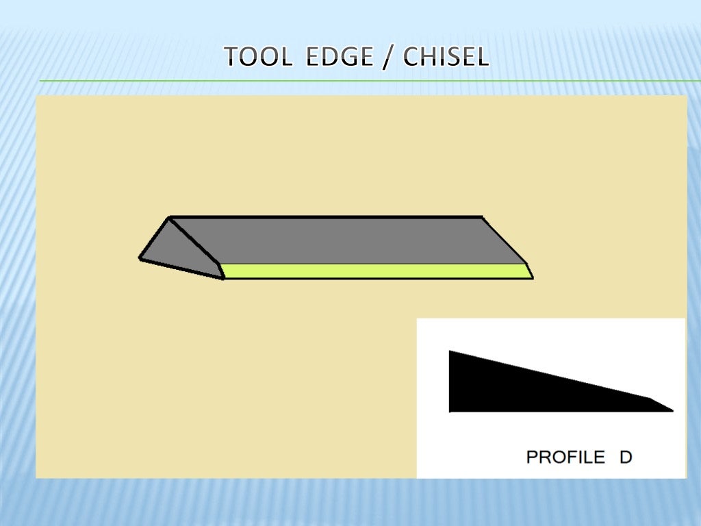 Microtome knife profile