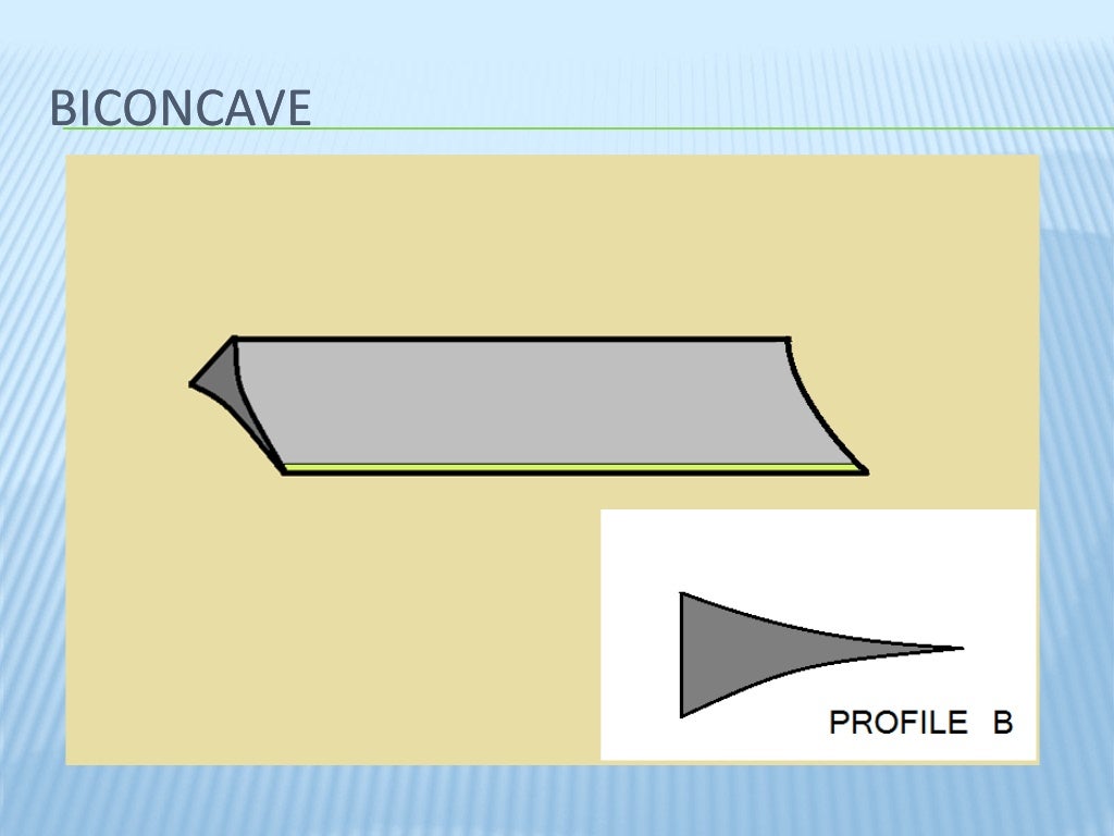 Microtome knife profile