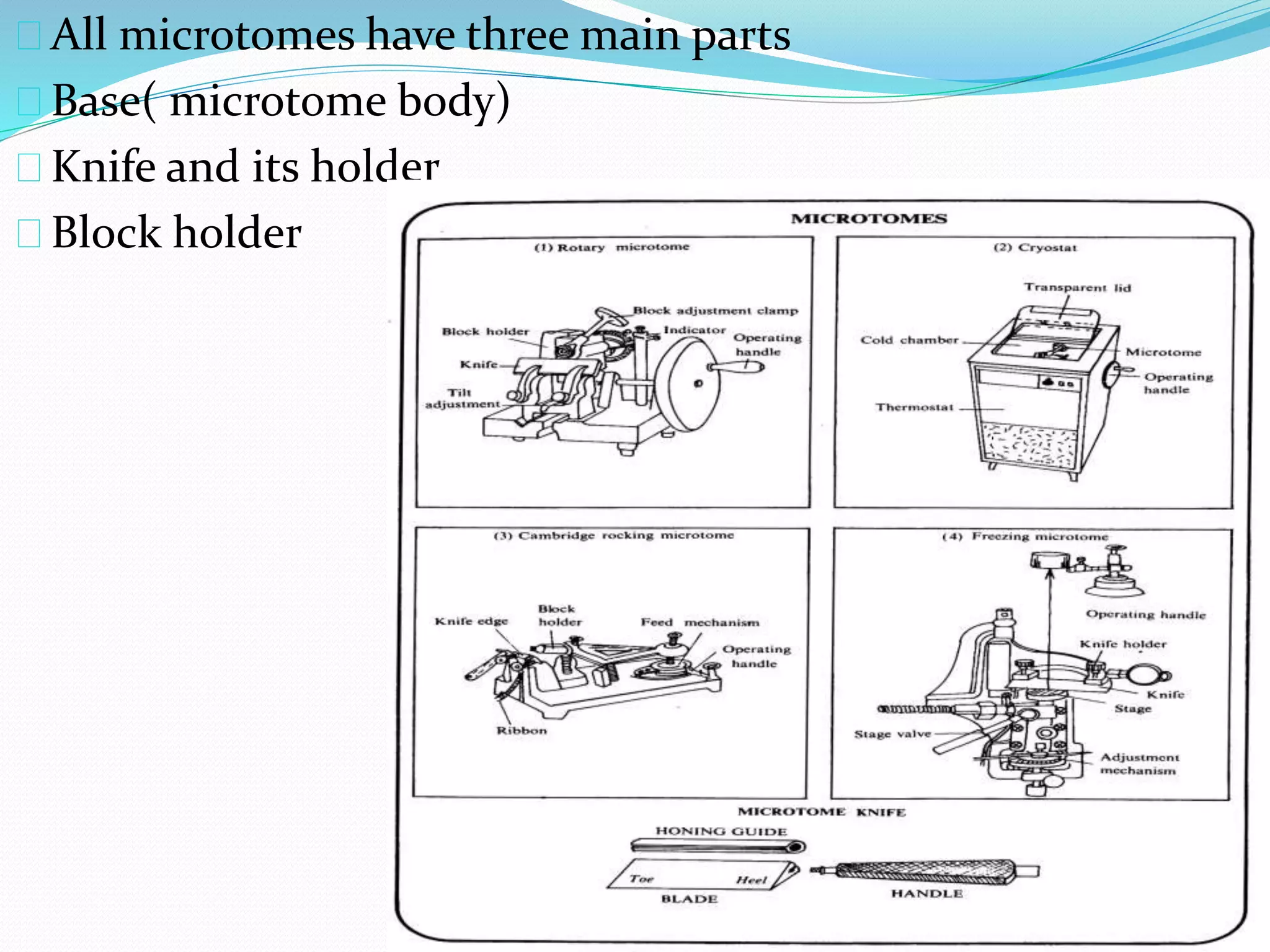 All microtomes have three main parts
Base( microtome body)
Knife and its holder
Block holder
 