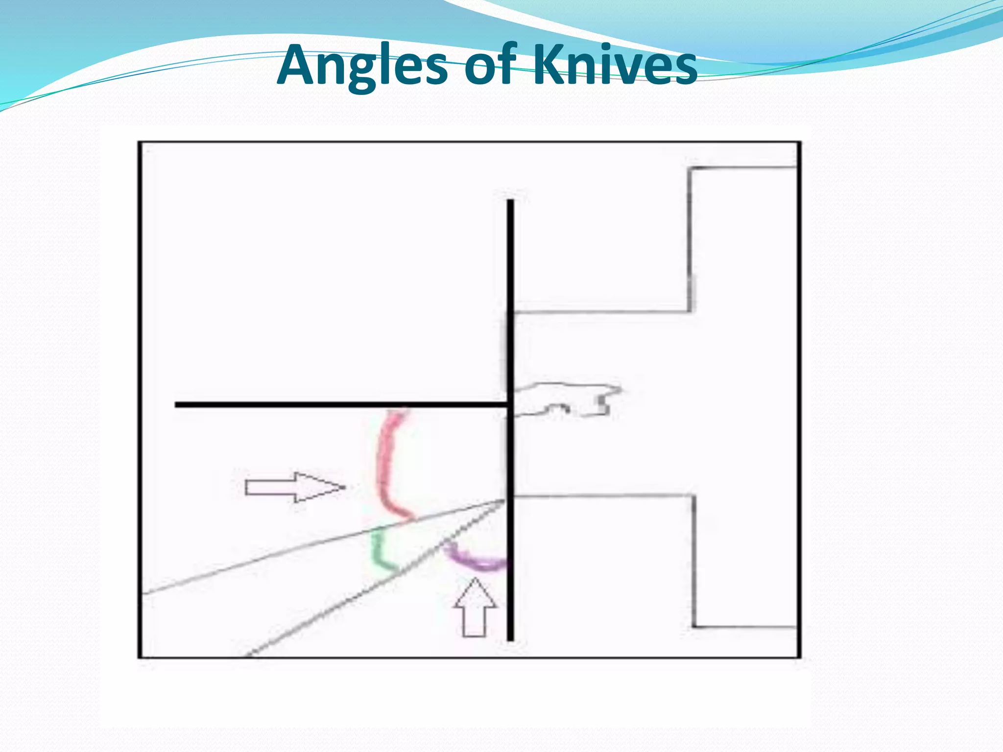 Angles of Knives
 