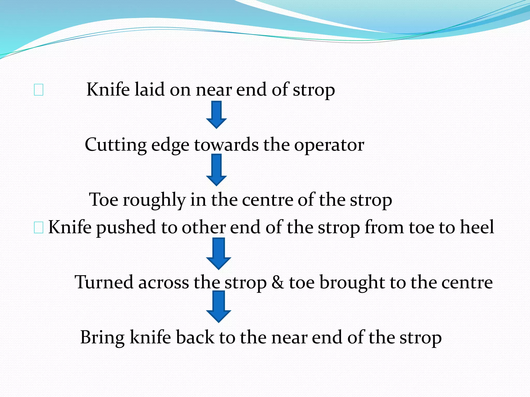 Knife laid on near end of strop
Cutting edge towards the operator
Toe roughly in the centre of the strop
Knife pushed to other end of the strop from toe to heel
Turned across the strop & toe brought to the centre
Bring knife back to the near end of the strop
 
