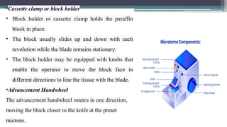 •Cassette clamp or block holder
• Block holder or cassette clamp holds the paraffin
block in place.
• The block usually slides up and down with each
revolution while the blade remains stationary.
• The block holder may be equipped with knobs that
enable the operator to move the block face in
different directions to line the tissue with the blade.
•Advancement Handwheel
The advancement handwheel rotates in one direction,
moving the block closer to the knife at the preset
microns.
 