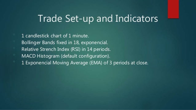 One Minute Chart Trading Strategies