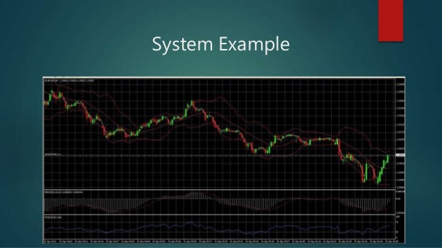 Micro trading the 1 minute chart system