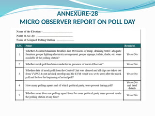 ANNEXURE-28
MICRO OBSERVER REPORT ON POLL DAY
 