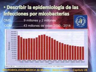 OMS…………9 millones y 2 millones
ODM……......43 millones de vidas 2000 - 2014
• MICROBIOLOGÍA MÉDICA de Murray – Sexta Edición – Capitulo 28.
 
