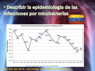 • Más allá del 2015 – las metas del milenio en Venezuela.
 