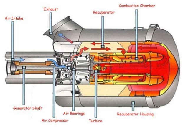 Micro Turbine Generator >> Micro Turbine Ppt Micro Turbine Generator >> Micro Turbine Ppt