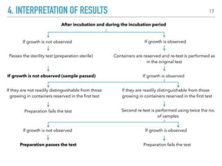 PHARMACEUTICAL MICROBIOLOGY UNIT 3 NOTES.pptx