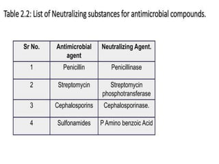 PHARMACEUTICAL MICROBIOLOGY UNIT 3 NOTES.pptx