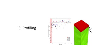 Ultrasonic Micro-machining | PPTX