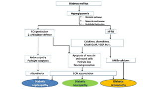 MICROVASCULAR COMPLICATIONS OF diabetes mellitus | PPTX