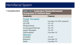 • Complication
Hemifacial Spasm
 