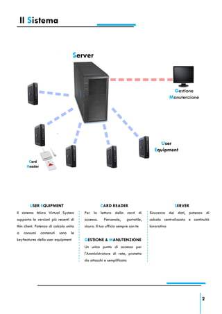 Il Sistema


                                    Server



                                                                                                Gestione
                                                                                               Manutenzione




                                                                                       User
                                                                                     Equipment

       Card
      Reader




        USER EQUIPMENT                             CARD READER                                   SERVER
Il sistema Micro Virtual System         Per la lettura della card di              Sicurezza dei dati, potenza di
supporta le versioni più recenti di     accesso.    Personale,       portatile,   calcolo centralizzato e continuità
thin client. Potenza di calcolo unita   sicura. Il tuo ufficio sempre con te      lavorativa
a    consumi   contenuti   sono    le
keyfeatures della user equipment        GESTIONE & MANUTENZIONE
                                        Un unico punto di accesso per
                                        l'Amministratore di rete, protetto
                                        da attacchi e semplificato




                                                                                                               2
 