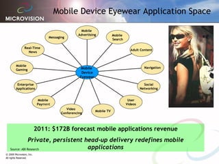 Mobile Device Eyewear Application Space 2011: $172B forecast mobile applications revenue Private, persistent head-up delivery redefines mobile applications Source: ABI Research Messaging Real-Time  News Mobile  Gaming Enterprise Applications Mobile  Pay ment Video  Conferencing Mobile TV User Videos Social Networking Navigation Adult Content Mobile  Search Mobile  Advertising Mobile  Device Eyewear 