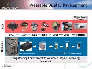 1997 1999 2001 2004 2005 SD3000 Refrigerator Sized Eyewear Sized 2007 HMD Electronics Army Spectrum SD2500 SDX500 Wearable Display Development  Eyewear future Mobile Device Eyewear Long-standing Commitment to Wearable Display Technology Leadership 