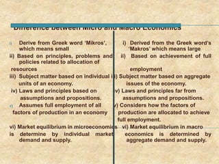 Difference between Micro and Macro Economics
i) Derive from Greek word ‘Mikros’, i) Derived from the Greek word’s
which means small ‘Makros’ which means large
ii) Based on principles, problems and ii) Based on achievement of full
policies related to allocation of
resources employment
iii) Subject matter based on individual iii) Subject matter based on aggregate
units of an economy. issues of the economy.
iv) Laws and principles based on iv) Laws and principles far from
assumptions and propositions. assumptions and propositions.
v) Assumes full employment of all v) Considers how the factors of
factors of production in an economy production are allocated to achieve
full employment.
vi) Market equilibrium in microeconomics vi) Market equilibrium in macro
is determine by individual market economics is determined by
demand and supply. aggregate demand and supply.
 