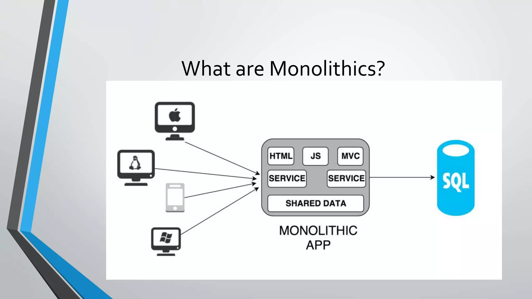 What are Monolithics?
 