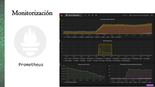 Monitorización
Prometheus
 