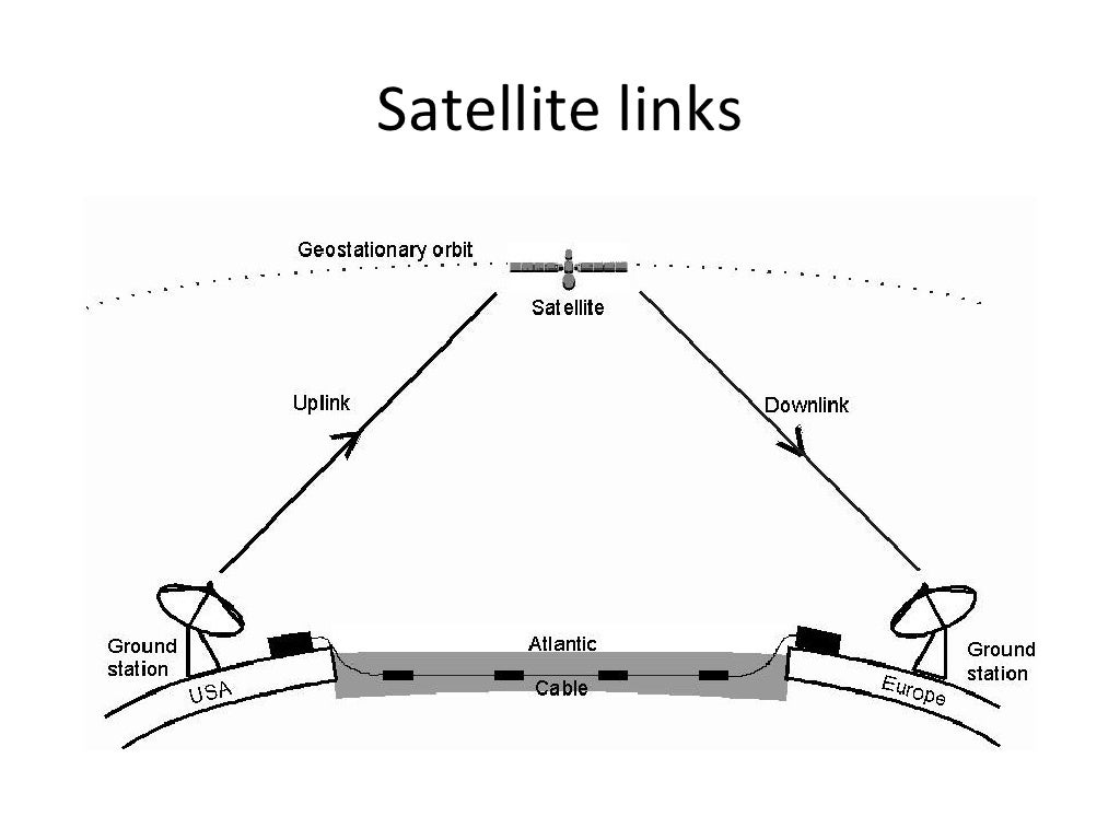 Microwave Transmission