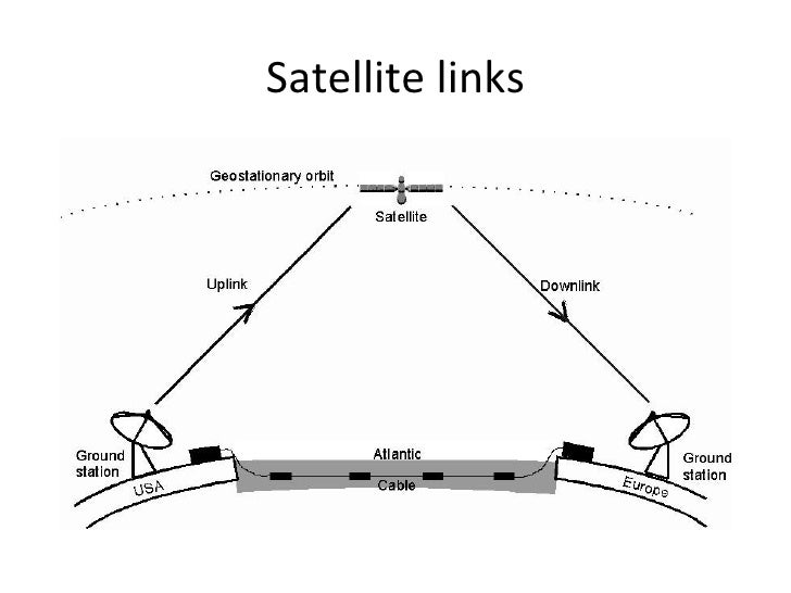 Microwave Transmission