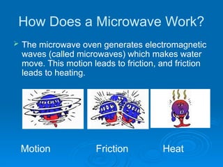 mechanism of Microwave technologies.pptx
