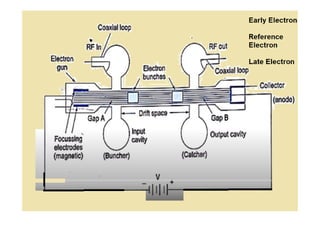 Comprehensive Overview of Microwave Technology and Waveguide ...