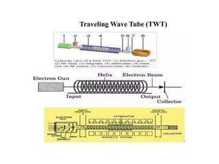 Comprehensive Overview of Microwave Technology and Waveguide ...