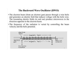 Comprehensive Overview of Microwave Technology and Waveguide ...