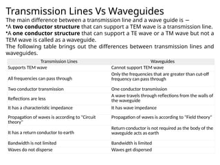 Comprehensive Overview of Microwave Technology and Waveguide ...