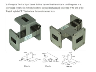 Comprehensive Overview of Microwave Technology and Waveguide ...