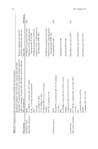 32 P.C. Veggi et al.
Table2.3ComparisonontheextractionyieldbetweenMAEandothertechniques
Plantmaterial
Operationalconditions:typeofsolvent(s),solventtofeedratio(S/F),
temperature(T),pressure(P),time(t),rawmaterialmoisturecontent(h),
rotation(r),frequency(f),power(Pw),ﬂowrate(v),powertofeedratio
(P/F),humidity(h)
Bioactivecompoundextractedand
extractionyield(drybasis,db;wet
basis,wb)References
SweetgrassleavesMAE:5,8-Dihydroxycoumarin(0.42%dba
)[65]
(HierochloeodorataL.)Pw=200W;s=acetone;S/F=10;T=80C;5-Hydroxy-8-O-bd-glucopyranosyl-
benzopyranone(0.11%dba
)P=Patm
;t=15min;one-stepextraction
SFE:5,8-Dihydroxycoumarin(0.49%dba
)
Two-step:5-hydroxy-8-O-b-d-glucopyranosyl-
benzopyranone(0.06%dba
)(1)=35MPa;T=40C
(2)=P=25Mpa;T=40C
S=ethanol(20%);t=2h;v=0.5l/min
Soxhlet:5,8-Dihydroxycoumarin(0.46%dba
)
S/F=50;s=acetone;t=6h5-Hydroxy-8-O-b-d-glucopyranosyl-
benzopyranone(0.08%dba
)
ArtemisiaannuaL.MAE:Artemisinin(92.1%dba
)[66]
Pw=650W;s=solventoil;S/F=15;T=ambient;
t=12min
SFE:Artemisinin(33.2%dba
)
P=30MPa;s=CO2
;S/F=6;T=35C;t=2.5h
Soxhlet:Artemisinin(60.4%dba
)
s=Solventoil;S/F=11.67;T=35C;t=6h
LicoricerootsMAE:Glycyrrhizicacid–GA(2.26%a
)[67]
(Glycyrrhiziaglaubra)Pw=700W;s=ethanol;S/F=10;T=85–90C;
t=4min
US:Glycyrrhizicacid–GA(2.26%a
)
s=ethanol;S/F=10;t=20.5h
Soxhlet:Glycyrrhizicacid–GA(2.5%a
)
s=ethanol;S/F=10;t=10h
 