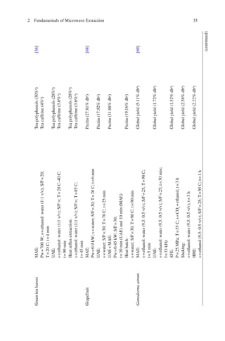 332 Fundamentals of Microwave Extraction
Plantmaterial
Operationalconditions:typeofsolvent(s),solventtofeedratio(S/F),
temperature(T),pressure(P),time(t),rawmaterialmoisturecontent(h),
rotation(r),frequency(f),power(Pw),ﬂowrate(v),powertofeedratio
(P/F),humidity(h)
Bioactivecompoundextractedand
extractionyield(drybasis,db;wet
basis,wb)References
GreentealeavesMAE:Teapolyphenols(30%a
)[36]
Pw=700W;s=ethanol:water(1:1v/v);S/F=20;Teacaffeine(4%a
)
T=20C;t=4min
UAE:Teapolyphenols(28%a
)
s=ethanol:water(1:1v/v);S/F=;T=20C–40C;Teacaffeine(3.6%a
)
t=90min
Heatreﬂuxextraction:Teapolyphenols(28%a
)
s=ethanol:water(1:1v/v);S/F=;T=85C;Teacaffeine(3.6%a
)
t=45min
GrapefruitMAE:Pectin(27.81%dba
)[68]
Pw=0.9kW;s=water;S/F=30;T=20C;t=6min
UAE:Pectin(17.92%dba
)
s=water;S/F=30;T=70C;t=25min
UAE+MAE:Pectin(31.88%dba
)
Pw=0.45kW;S/F=30;
t=30min(UAE)and10min(MAE)
Heatbatch:Pectin(19.16%dba
)
s=water;S/F=30;T=90C;t=90min
GanodermaatrumMAE:Globalyield(5.11%dba
)[69]
s=ethanol:water(9.5:0.5v/v);S/F=25;T=90C;
t=5min
UAE:Globalyield(1.72%dba
)
s=ethanol:water(9.5:0.5v/v);S/F=25;t=30min;
f=33kHz
SFE:Globalyield(1.52%dba
)
P=25MPa;T=55C;s=CO2
+ethanol;t=3h
Shaking:Globalyield(2.58%dba
)
s=ethanol:water(9.5:0.5v/v);t=3h
HRE:Globalyield(2.22%dba
)
s=ethanol(9.5:0.5v/v);S/F=25;T=95C;t=1h
(continued)
 