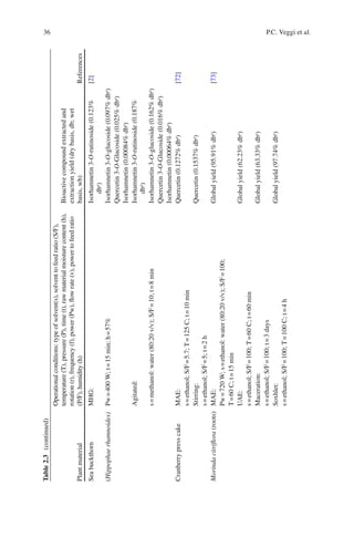 36 P.C. Veggi et al.
Plantmaterial
Operationalconditions:typeofsolvent(s),solventtofeedratio(S/F),
temperature(T),pressure(P),time(t),rawmaterialmoisturecontent(h),
rotation(r),frequency(f),power(Pw),ﬂowrate(v),powertofeedratio
(P/F),humidity(h)
Bioactivecompoundextractedand
extractionyield(drybasis,db;wet
basis,wb)References
SeabuckthornMHG:Isorhamnetin3-O-rutinoside(0.123%
dba
)
[2]
(Hippophaerhamnoides)Pw=400W;t=15min;h=57%Isorhamnetin3-O-glucoside(0.097%dba
)
Quercetin3-O-Glucoside(0.025%dba
)
Isorhamnetin(0.00084%dba
)
Agitated:Isorhamnetin3-O-rutinoside(0.187%
dba
)
s=methanol:water(80:20v/v);S/F=10;t=8minIsorhamnetin3-O-glucoside(0.162%dba
)
Quercetin3-O-Glucoside(0.016%dba
)
Isorhamnetin(0.00064%dba
)
CranberrypresscakeMAE:Quercetin(0.1272%dba
)[72]
s=ethanol;S/F=5.7;T=125C;t=10min
Stirring:Quercetin(0.1537%dba
)
s=ethanol;S/F=5;t=2h
Morindacitriﬂora(roots)MAE:Globalyield(95.91%dba
)[73]
Pw=720W;s=ethanol:water(80:20v/v);S/F=100;
T=60C;t=15min
UAE:Globalyield(62.23%dba
)
s=ethanol;S/F=100;T=60C;t=60min
Maceration:Globalyield(63.33%dba
)
s=ethanol;S/F=100;t=3days
Soxhlet:Globalyield(97.74%dba
)
s=ethanol;S/F=100;T=100C;t=4h
Table2.3(continued)
 