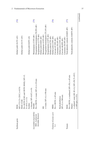 372 Fundamentals of Microwave Extraction
Plantmaterial
Operationalconditions:typeofsolvent(s),solventtofeedratio(S/F),
temperature(T),pressure(P),time(t),rawmaterialmoisturecontent(h),
rotation(r),frequency(f),power(Pw),ﬂowrate(v),powertofeedratio
(P/F),humidity(h)
Bioactivecompoundextractedand
extractionyield(drybasis,db;wet
basis,wb)References
SoybeangermMAE:Globalyield(16.5%wba
)[74]
S/F=17.5;T=120C;t=0.5h
MAE+UAE:Globalyield(14.1%wba
)
Pw=60W(UAE)and100W(MAE);S/F=5;
T=45C;t=1h
Soxhlet:Globalyield(8.65%wb)
s=hexane;S/F=6.67;t=4h
Lavandulaangustifolia
Mill.,Lamiaceae
(lavenderﬂowers)
MASD:Monoterpenes(3.54%dba
)[75]
Pw=500W;s=water;S/F=4;t=10minOxygenatedmonoterpenes(78.29%dba
)
Sesquiterpenes(2.77%dba
)
Globalyield(8.86%dba
)
SD:Monoterpenes(4.92%dba
)
s=water;S/F=4;t=90minOxygenatedmonoterpenes(75.14%dba
)
Sesquiterpenes(2.87%dba
)
Globalyield(8.75%dba
)
Caraway(Carumcarvi
L.)
MDG:Globalyield(2.59%dba
)[76]
Pw=100W;t=45minCarvone(67.59%dba
)
Limonene(30.10%dba
)
Hydrodistillation:Globalyield(2.54%dba
)
S/F=5;t=300minCarvone(66.89%dba
)
Limonene(30.30%dba
)
TomatoMAE:Totalphenoliccontents(0.646%dbb
)[77]
Pw=100W;s=methanol;S/F=50;t=45min
Shaker:Totalphenoliccontents(0.603%dbb
)
s=ethanol:water(60:40v/v);S/F=50;T=45C;
r=400rpm;t=15h
(continued)
 