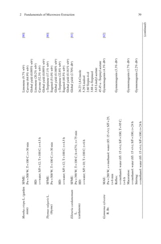 392 Fundamentals of Microwave Extraction
(continued)
Plantmaterial
Operationalconditions:typeofsolvent(s),solventtofeedratio(S/F),
temperature(T),pressure(P),time(t),rawmaterialmoisturecontent(h),
rotation(r),frequency(f),power(Pw),ﬂowrate(v),powertofeedratio
(P/F),humidity(h)
Bioactivecompoundextractedand
extractionyield(drybasis,db;wet
basis,wb)References
MenthacrispaL.(garden
mint)
SFME:Limonene(9.7%wba
)[80]
Pw=500W;T=100C;t=30minCarvone(64.9%wba
)
Globalyield(0.095%wba
)
HD:Limonene(20.2%wba
)
s=water;S/F=12;T=100C;t=4.5hCarvone(52.3%wba
)
Globalyield(0.095%wba
)
ThymusvulgarisL.
(thyme)
SFME:g-Terpinene(17.1%wba
)[80]
Pw=500W;T=100C;t=30minEugenol(51.0%wba
)
Globalyield(0.160%wba
)
HD:g-Terpinene(22.8%wba
)
s=water;S/F=12;T=100C;t=4.5hEugenol(40.5%wba
)
Globalyield(0.161%wba
)
Elletariacardamomum
L.
(cardamom)
SFME:Globalyield(2.70%dba
)[81]
Pw=390W;T=100C;h=67%;t=75min
HD:26.231,8-Cineole
s=water;S/F=10;T=100C;t=6h5.29Linalool
2.60Terpin-4-ol
3.88a-Terpineol
3.63Linalylacetate
45.45a-Terpinylacetate
Gymnemasylvestre
R.Br.
MAE:Gymnemagenin(4.3%dba
)[82]
Pw=280W;s=methanol:water(85:15v/v);S/F=25;
t=6min
Reﬂux:Gymnemagenin(3.3%dba
)
s=methanol:water(85:15v/v);S/F=100;T=95C;
t=6h
Maceration:Gymnemagenin(1.7%dba
)
s=methanol:water(85:15v/v);S/F=100;t=24h
Stirring:Gymnemagenin(2.2%dba
)
s=methanol:water(85:15v/v);S/F=100;t=24h
 